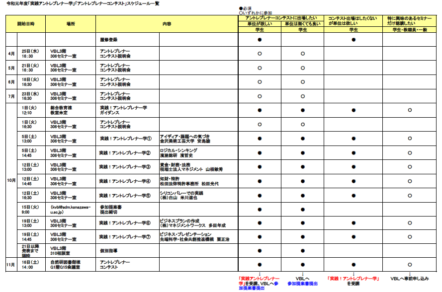 http://o-fsi.w3.kanazawa-u.ac.jp/about/vbl/vbl/update/vbl-entre_table-r1.png