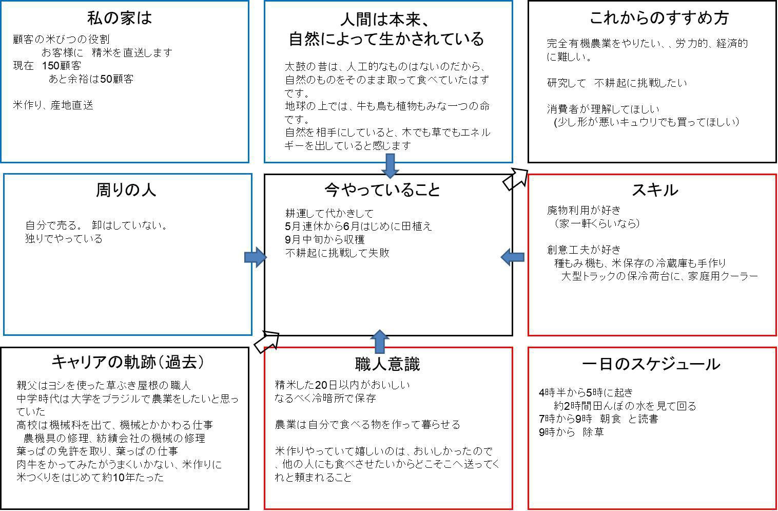 http://o-fsi.w3.kanazawa-u.ac.jp/about/vbl/vbl6/vbl/update/vbl-kbnsnr03.jpg