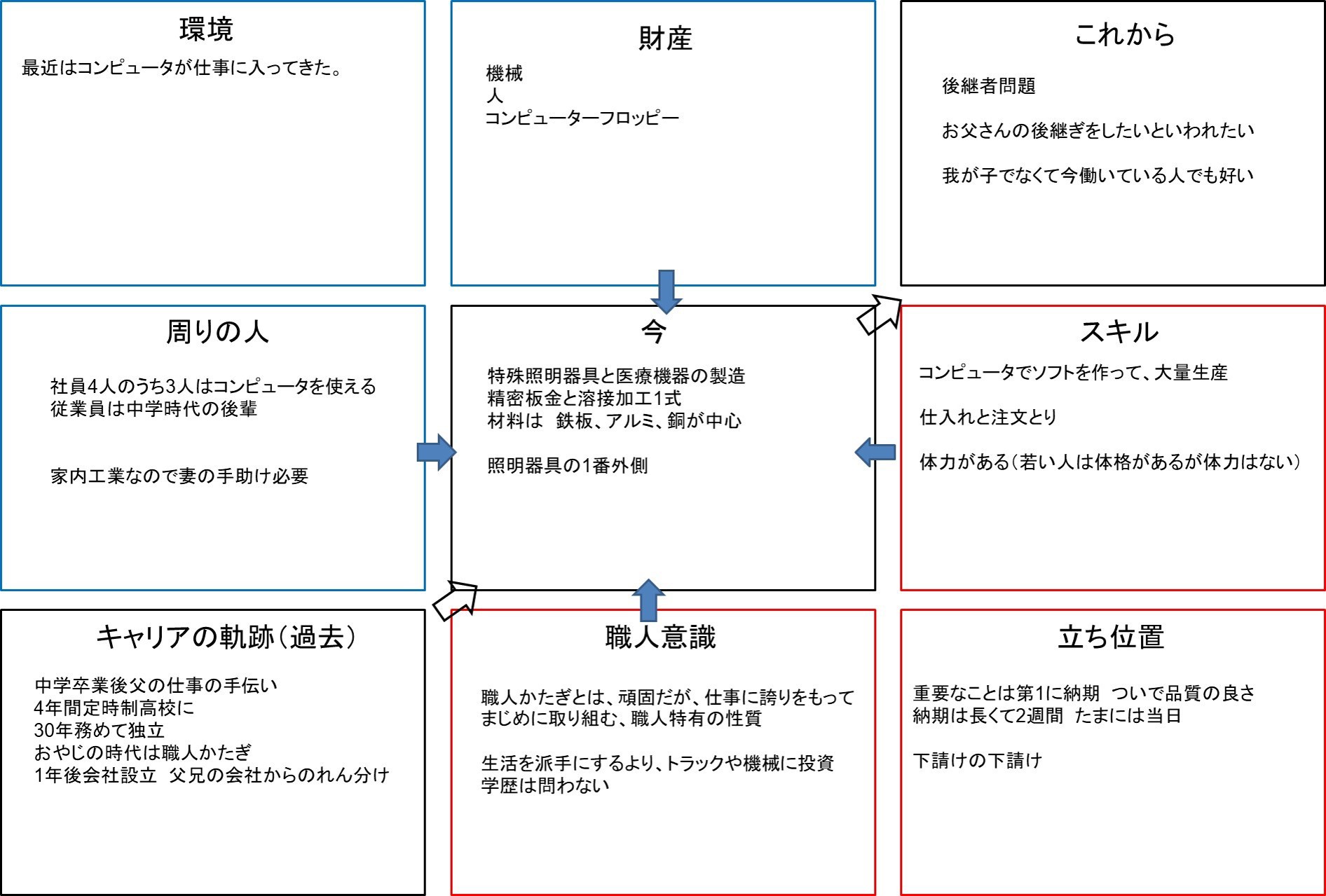 http://o-fsi.w3.kanazawa-u.ac.jp/about/vbl/vbl6/vbl/update/vbl-sgtkijg08-1.jpg