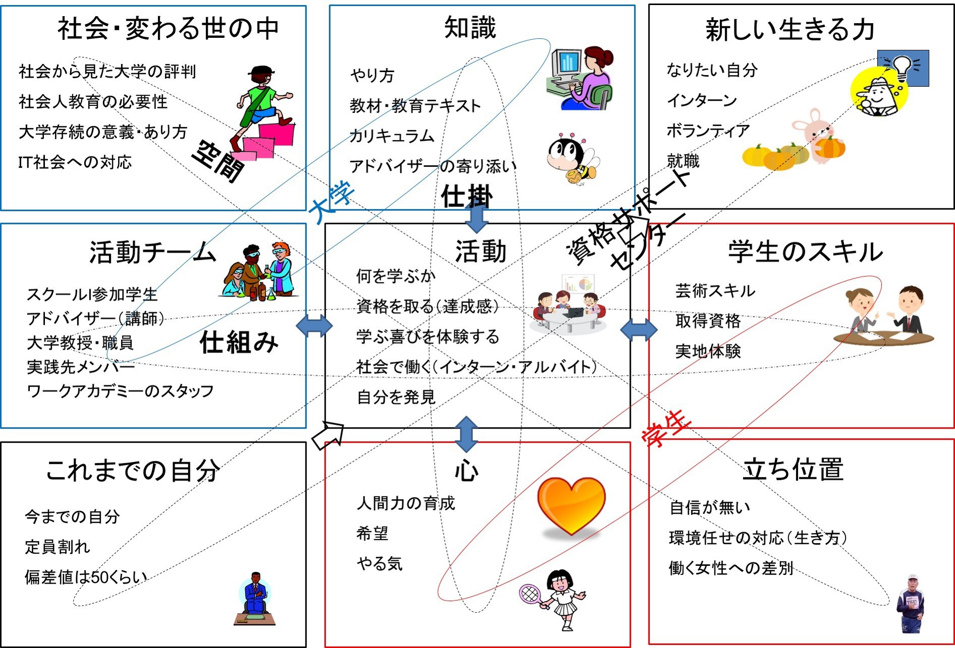 http://o-fsi.w3.kanazawa-u.ac.jp/about/vbl/vbl6/vbl/update/vblsnsntw03.jpg