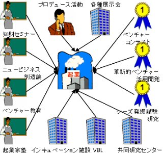 起業支援