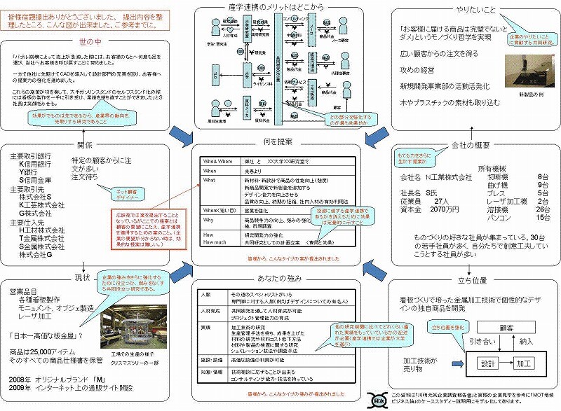https://o-fsi.w3.kanazawa-u.ac.jp/about/vbl/vbl6/vbl/update/vbl-00402.jpg