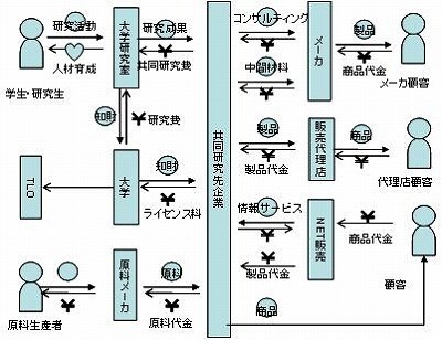 https://o-fsi.w3.kanazawa-u.ac.jp/about/vbl/vbl6/vbl/update/vbl-00403.jpg