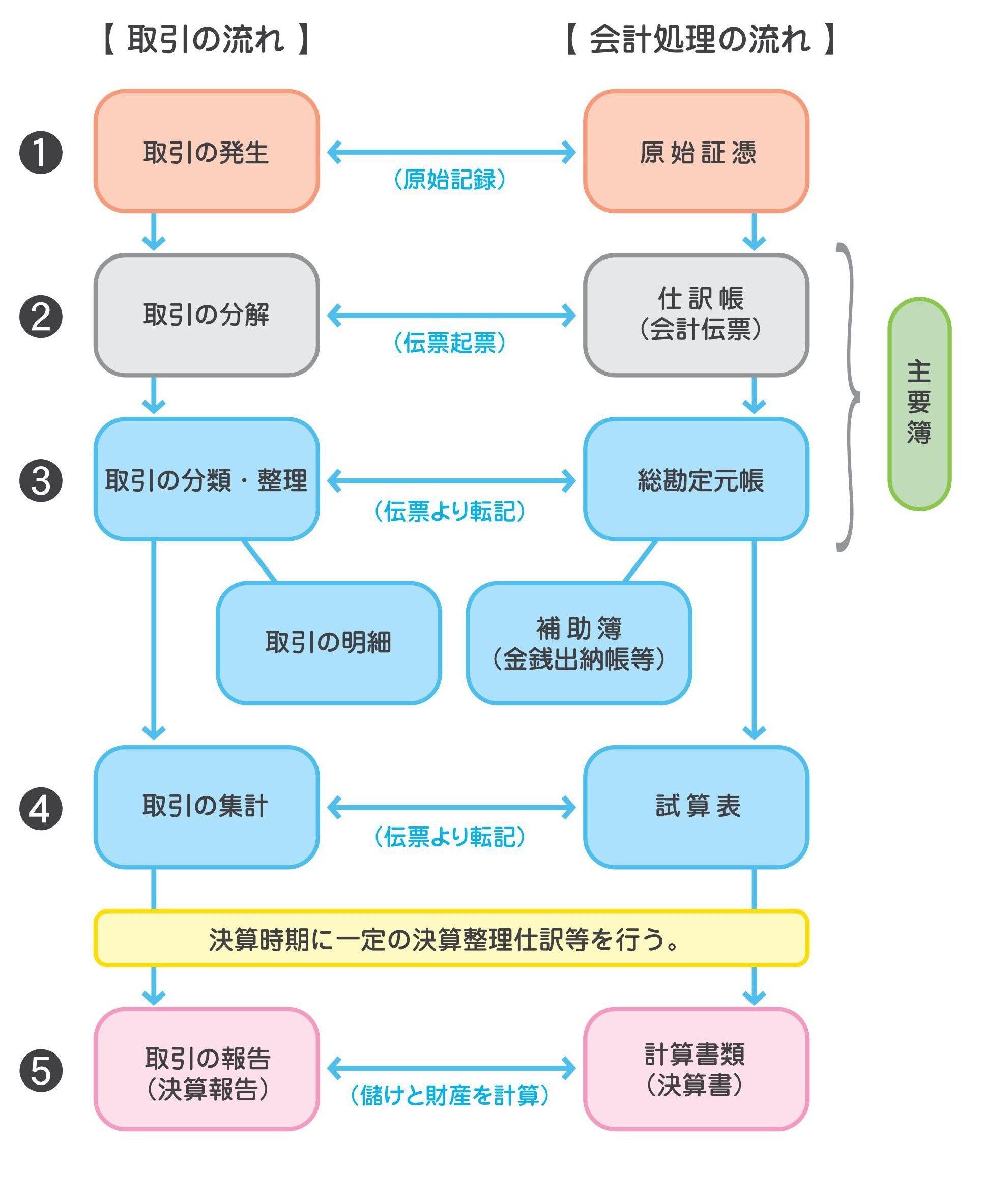 https://o-fsi.w3.kanazawa-u.ac.jp/about/vbl/vbl6/vbl/update/vbl-00901.jpg