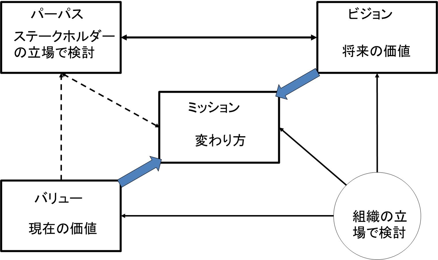 https://o-fsi.w3.kanazawa-u.ac.jp/about/vbl/vbl6/vbl/update/vbl-mrkrgn03.jpg