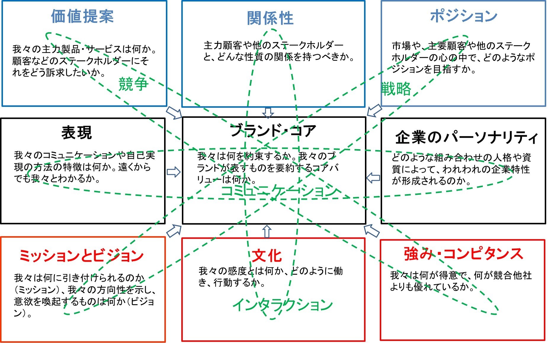 https://o-fsi.w3.kanazawa-u.ac.jp/about/vbl/vbl6/vbl/update/vbl-mrkrgn04.jpg