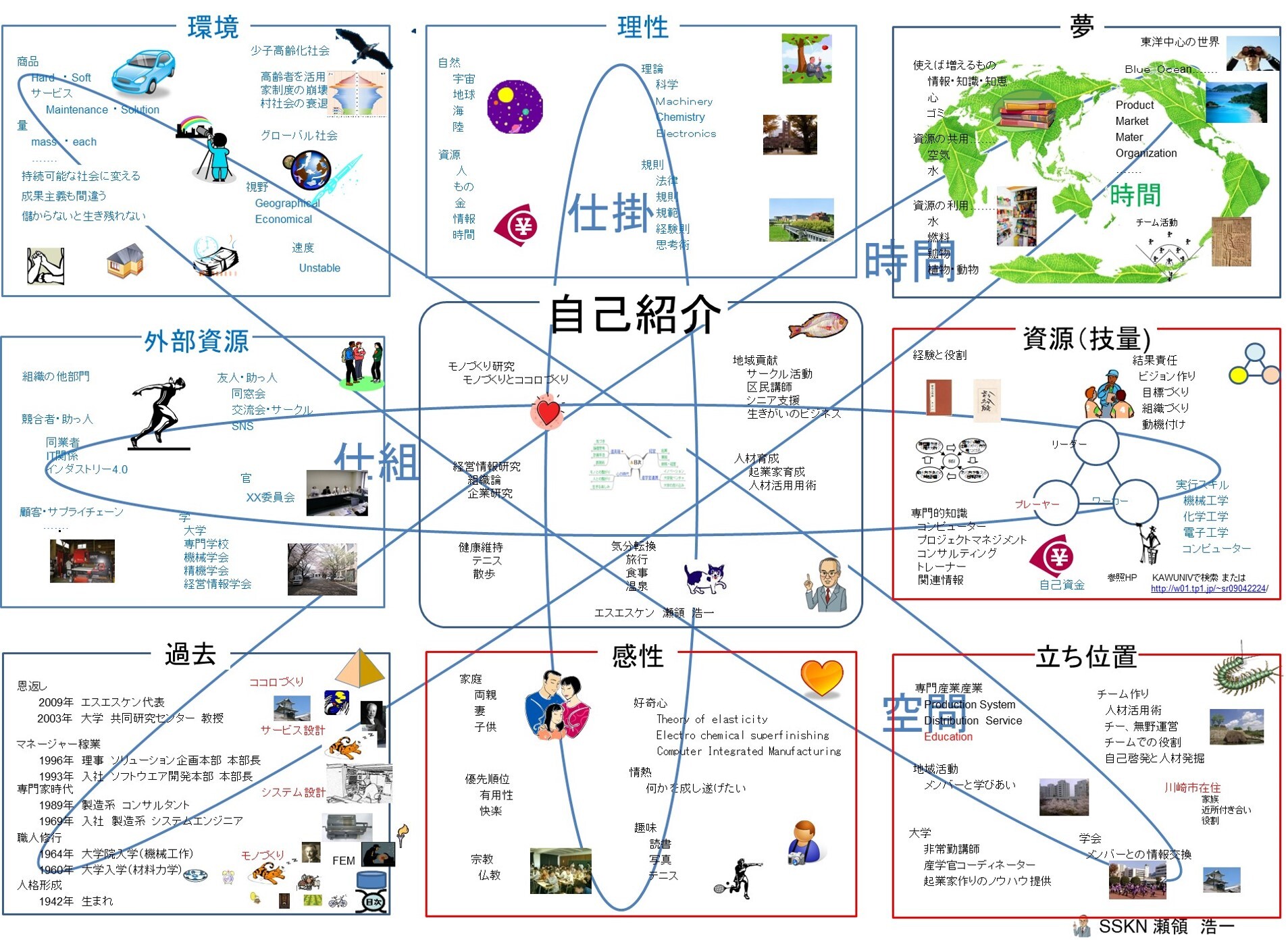 https://o-fsi.w3.kanazawa-u.ac.jp/about/vbl/vbl6/vbl/update/vbl00103seryo.jpg