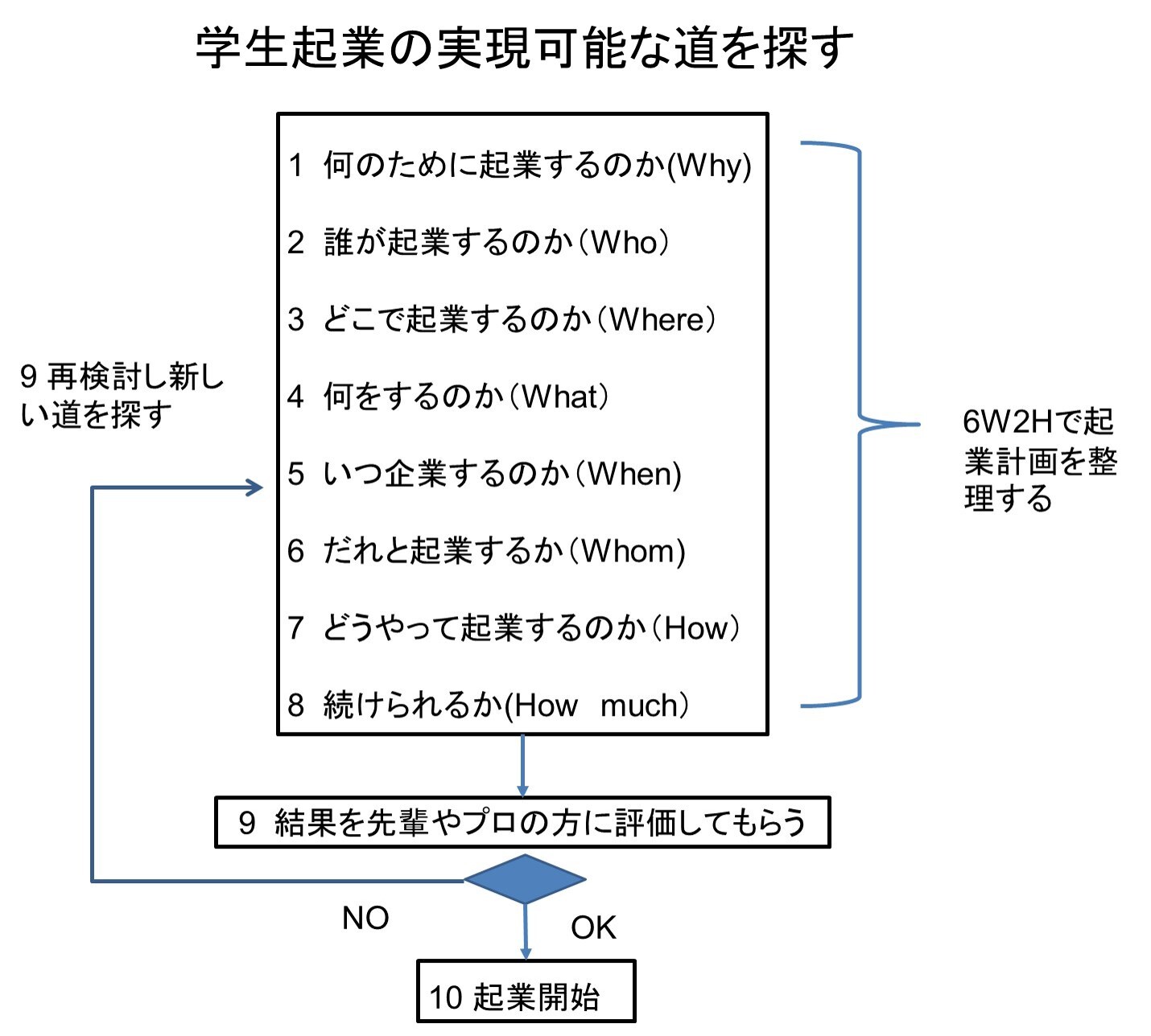 https://o-fsi.w3.kanazawa-u.ac.jp/about/vbl/vbl6/vbl/update/vbl01101.jpg