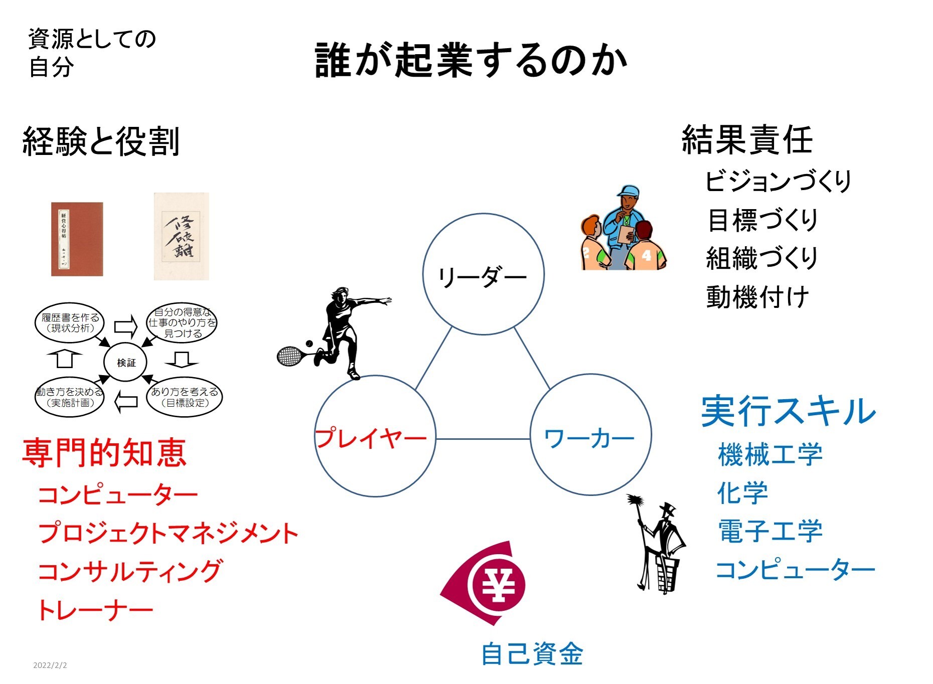 https://o-fsi.w3.kanazawa-u.ac.jp/about/vbl/vbl6/vbl/update/vbl01103.jpg