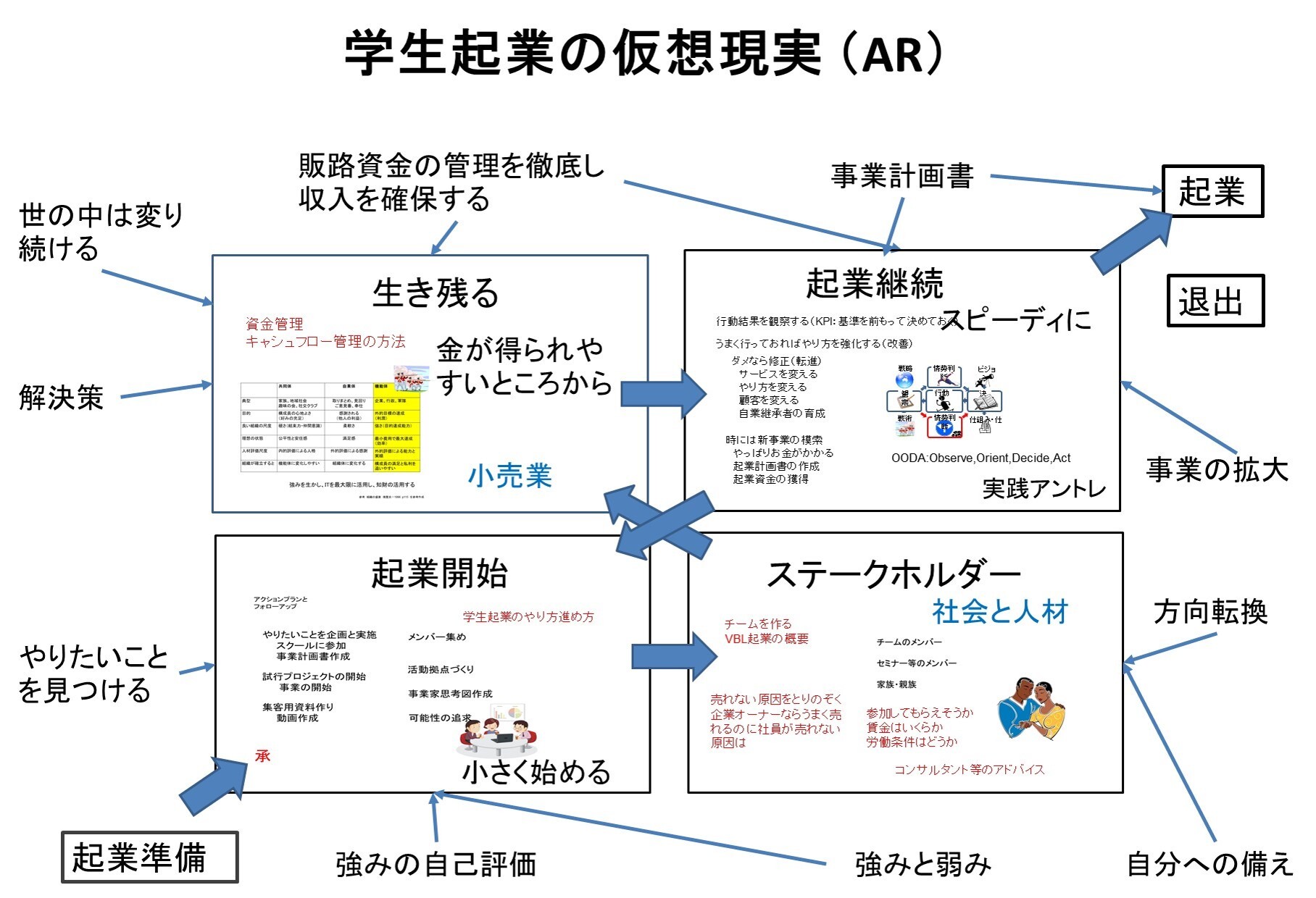 https://o-fsi.w3.kanazawa-u.ac.jp/about/vbl/vbl6/vbl/update/vbl01110.jpg