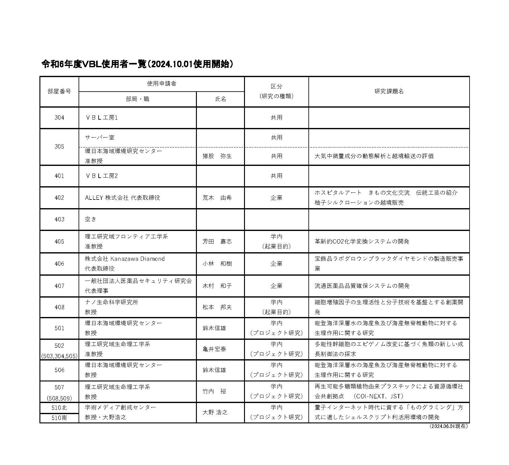 https://o-fsi.w3.kanazawa-u.ac.jp/about/vbl2/vbl/update/vbl-project2024.10.01.jpg